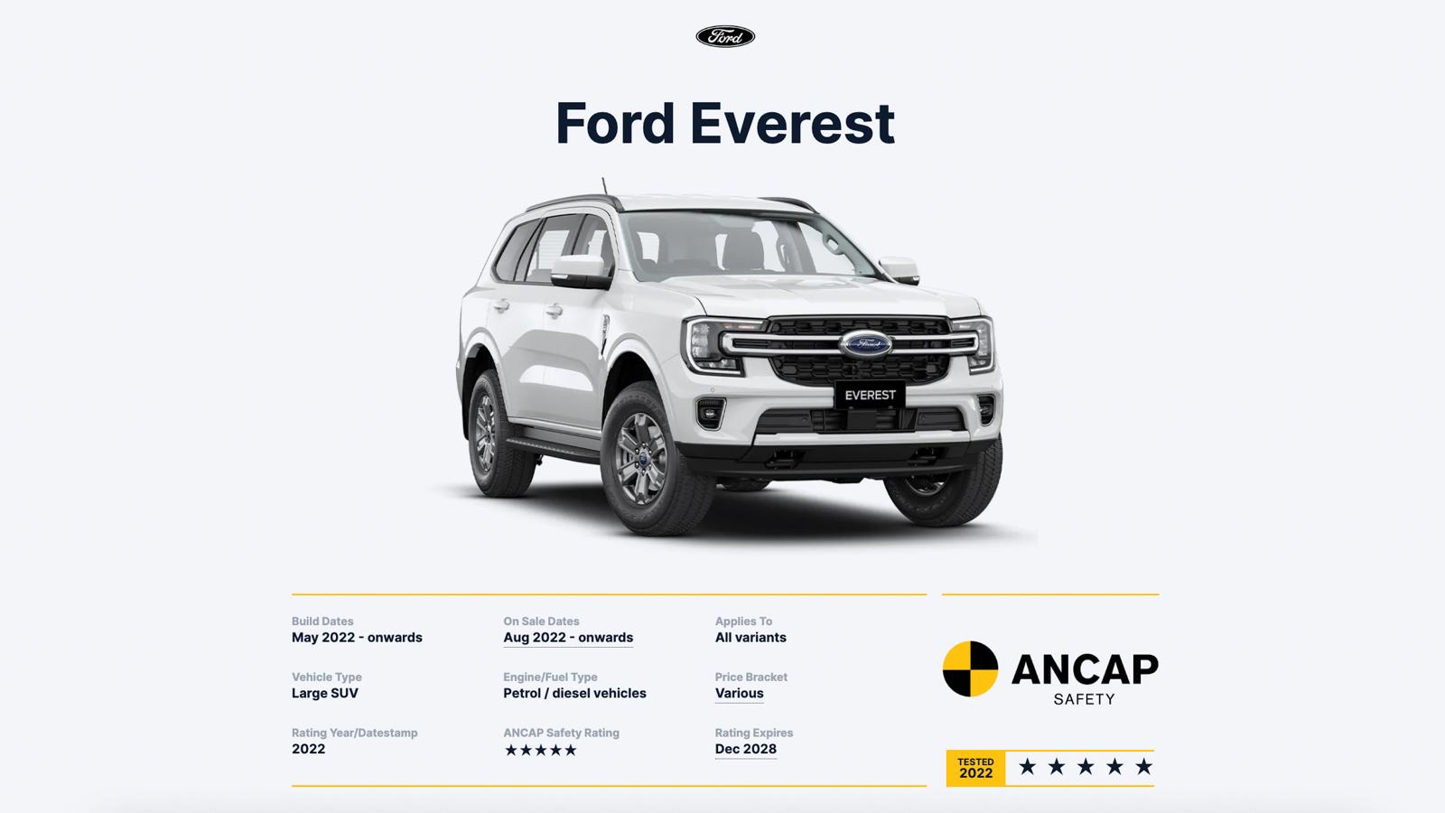 Ford Everest and Ranger 5 Stars Safety Ratings